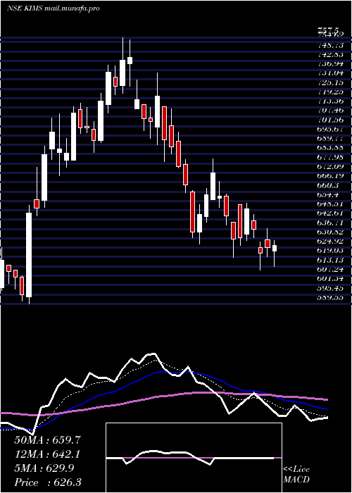  Daily chart KrishnaInst