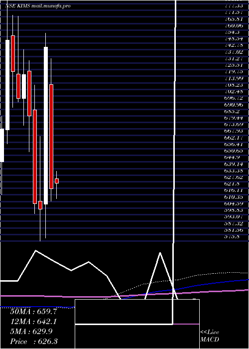  monthly chart KrishnaInst