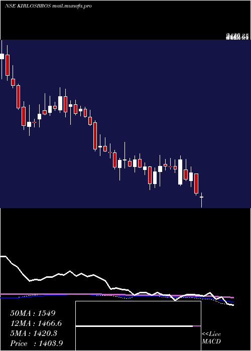  weekly chart KirloskarBrothers