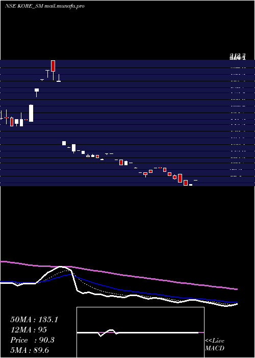 Daily chart JayJalaram