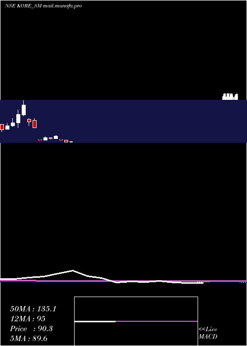  monthly chart JayJalaram