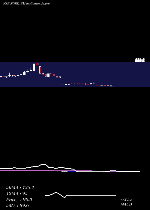  weekly chart JayJalaram
