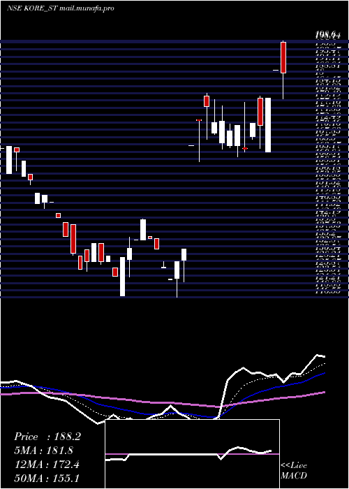  Daily chart JayJalaram