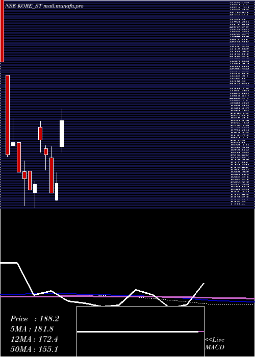  monthly chart JayJalaram
