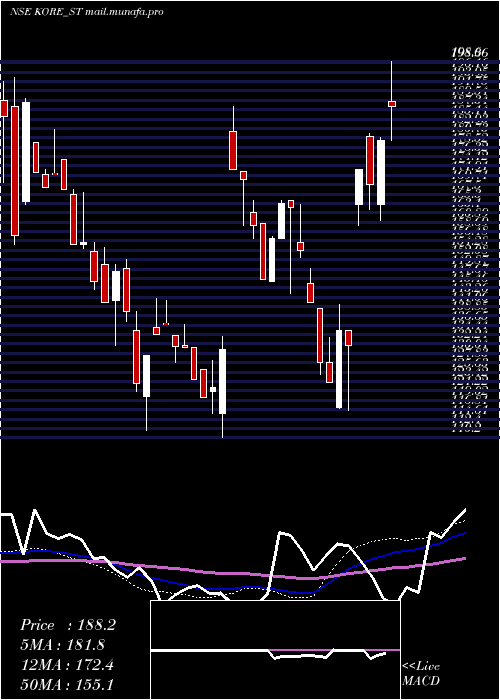  weekly chart JayJalaram