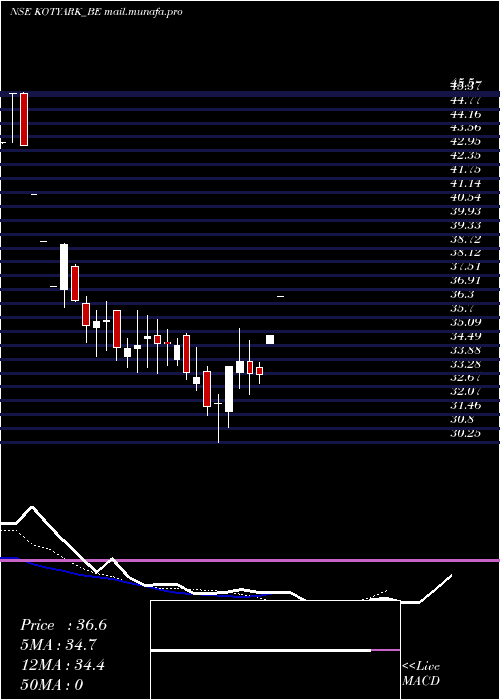  Daily chart KotyarkIndustries