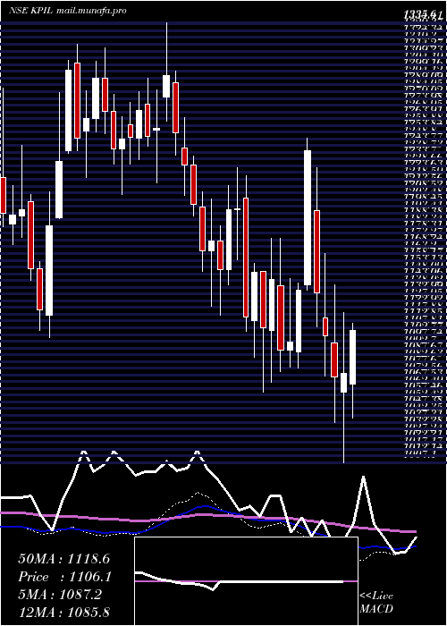  weekly chart KalpataruProject