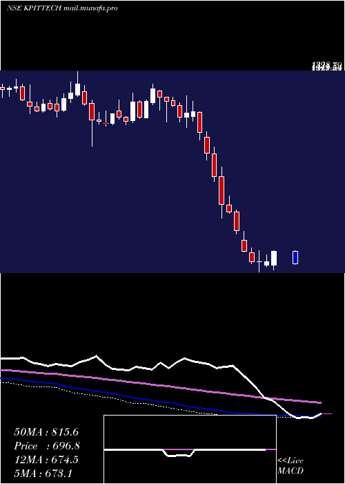  weekly chart KpitTechnologies