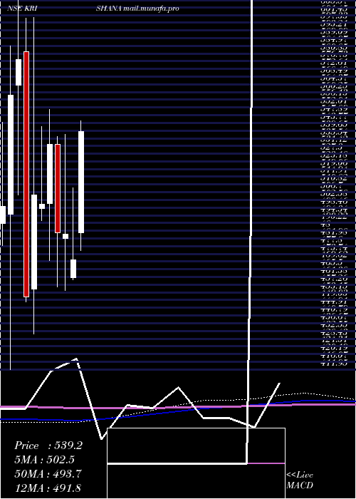  monthly chart KrishanaPhoschem