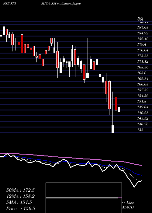  Daily chart KrishcaStrapping
