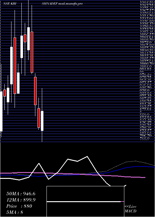  weekly chart KrishnaDef