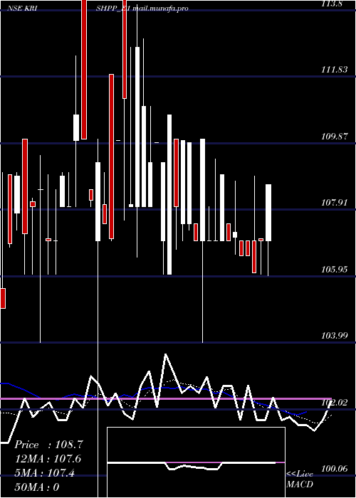  Daily chart KrishivalRe