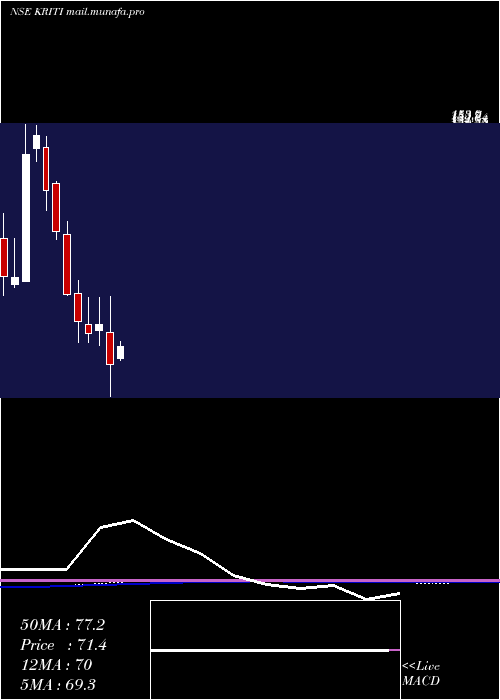  monthly chart KritiIndustries