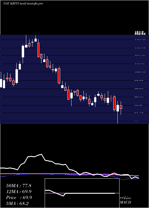  weekly chart KritiIndustries