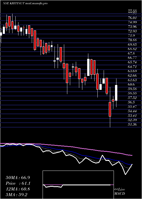  Daily chart KritiNutrients