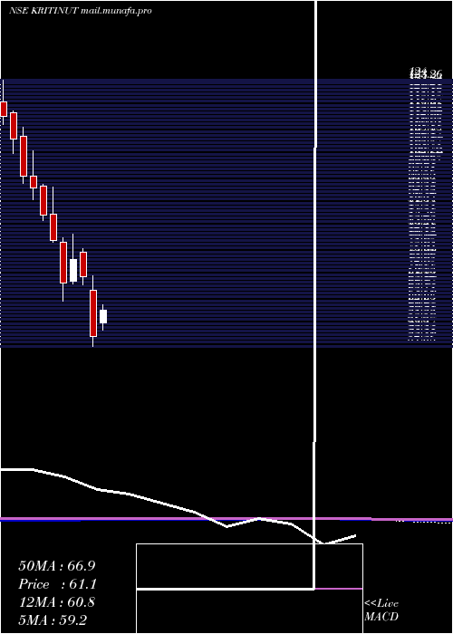  monthly chart KritiNutrients