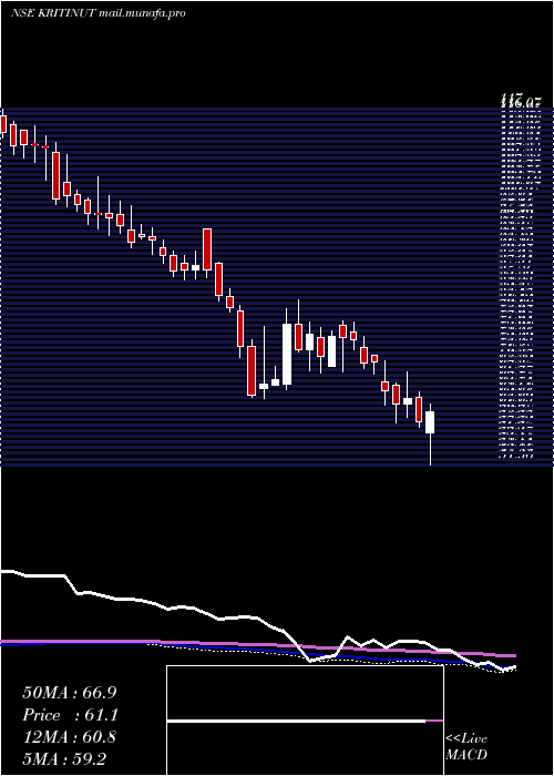  weekly chart KritiNutrients