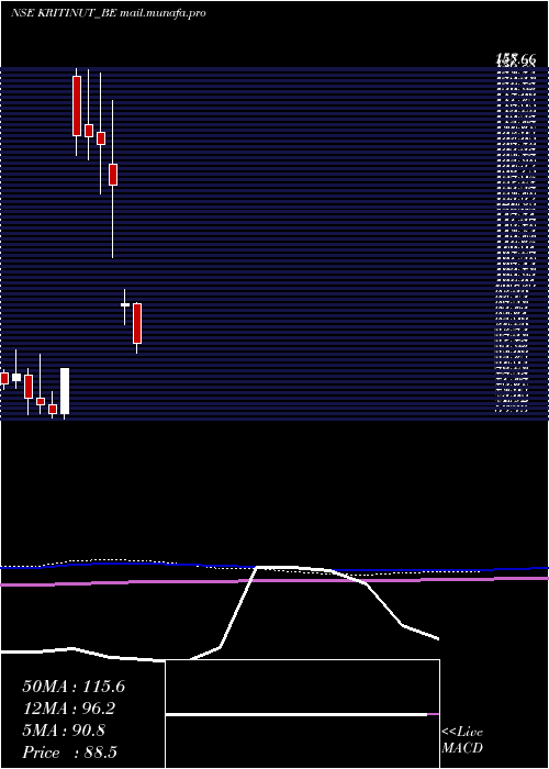  monthly chart KritiNutrients
