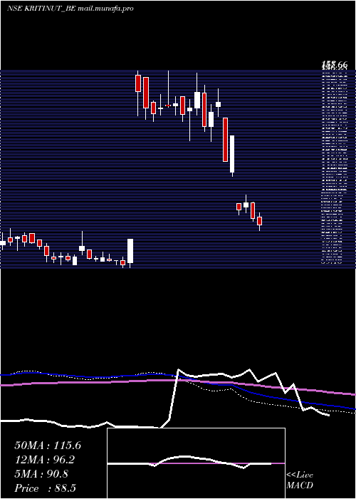  weekly chart KritiNutrients