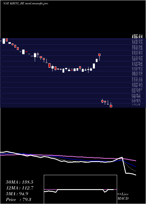  Daily chart KritiIndustries