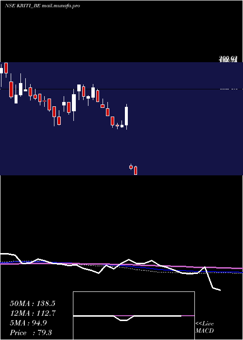  weekly chart KritiIndustries