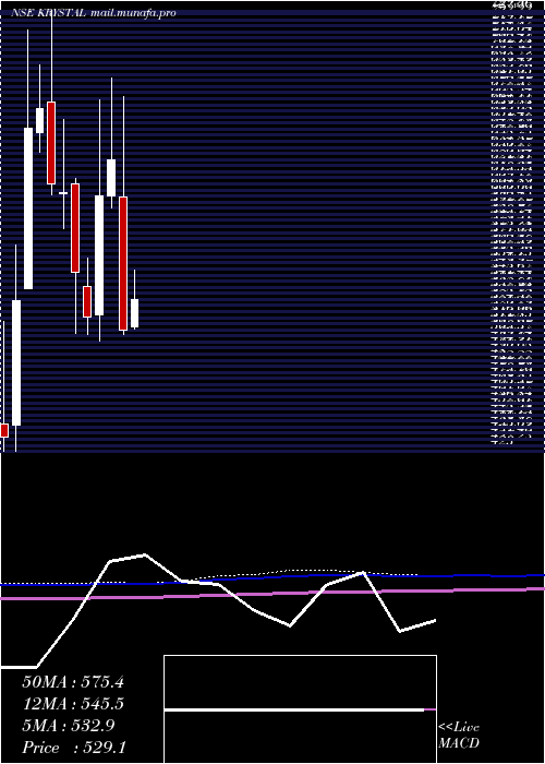  monthly chart KrystalIntegrated