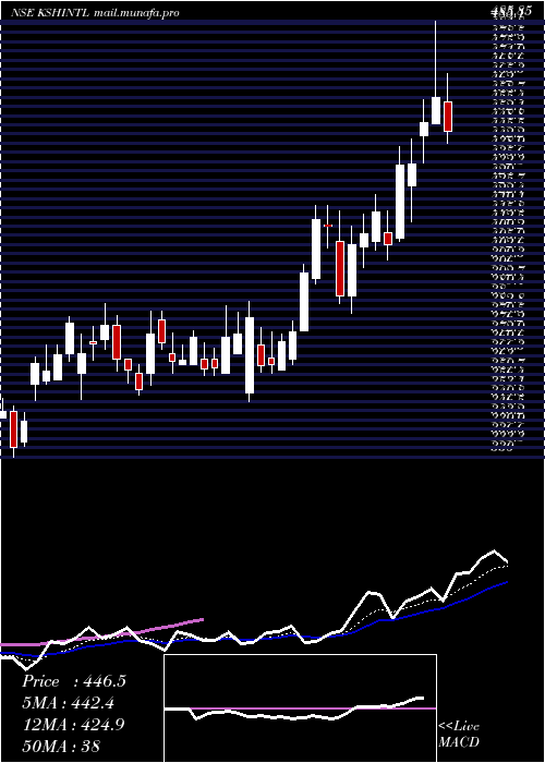  Daily chart KshInternational