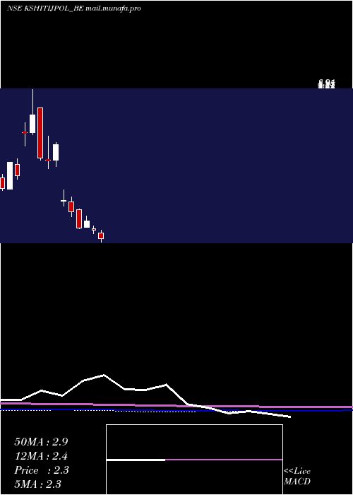  monthly chart KshitijPolyline