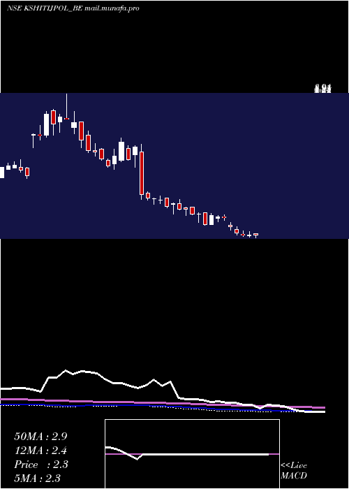 weekly chart KshitijPolyline