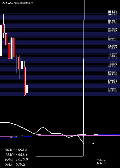  monthly chart KalyaniSteels