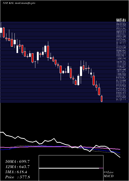  weekly chart KalyaniSteels