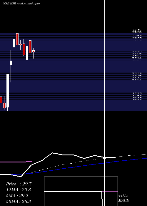  weekly chart KsrFootwear