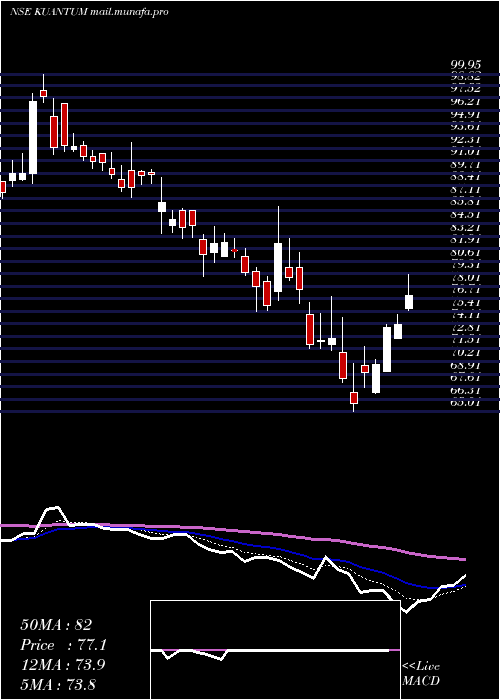  Daily chart KuantumPapers