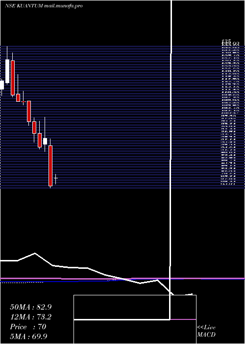  monthly chart KuantumPapers