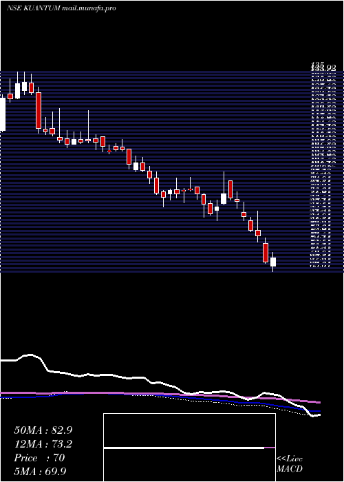  weekly chart KuantumPapers