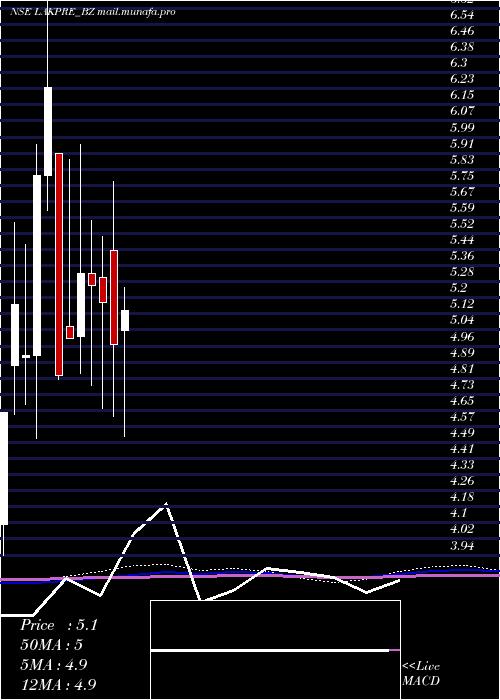  monthly chart LakshmiPre