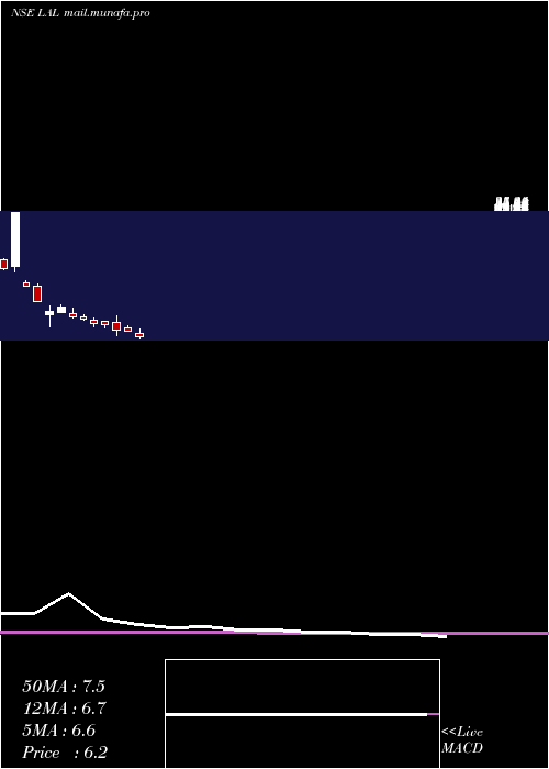  monthly chart LorenziniApparels