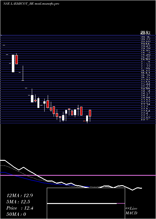  Daily chart LaxmiCotspin