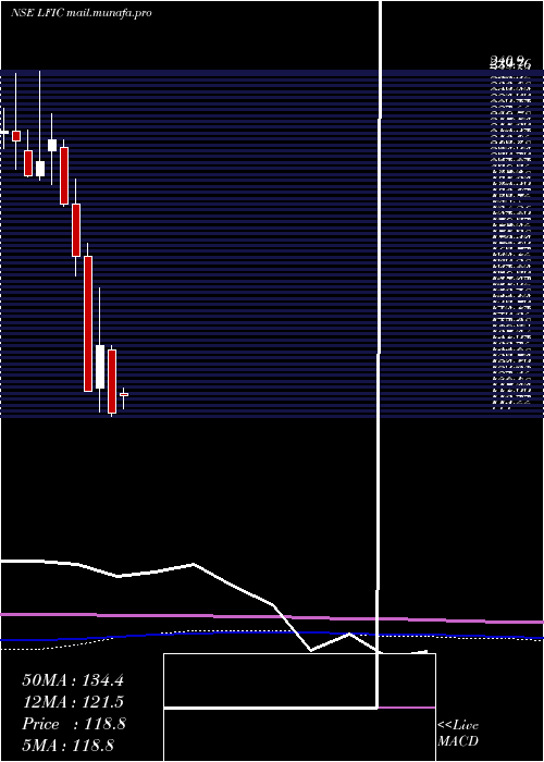  monthly chart LakshmiFinance