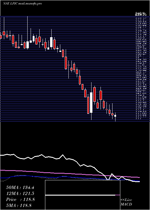  weekly chart LakshmiFinance