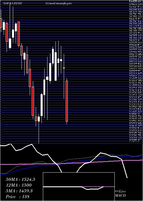  weekly chart LgElectronics