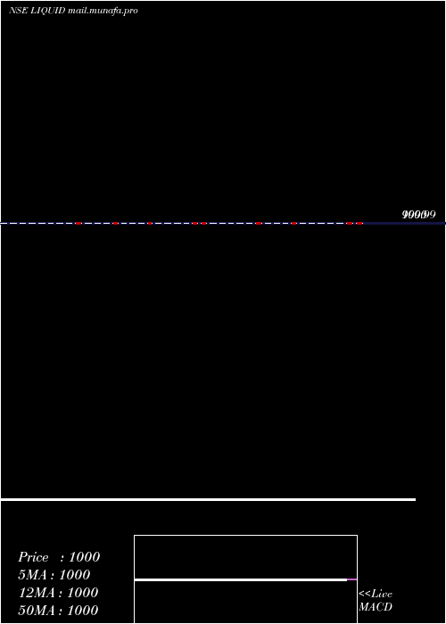  Daily chart MiraeamcLiquid