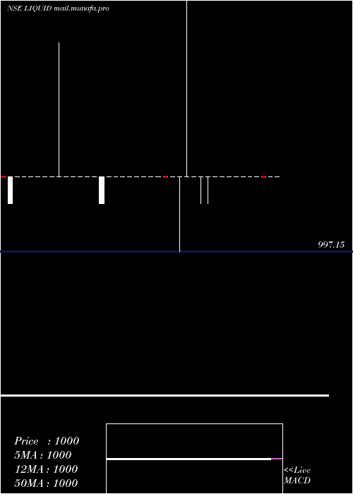  weekly chart MiraeamcLiquid