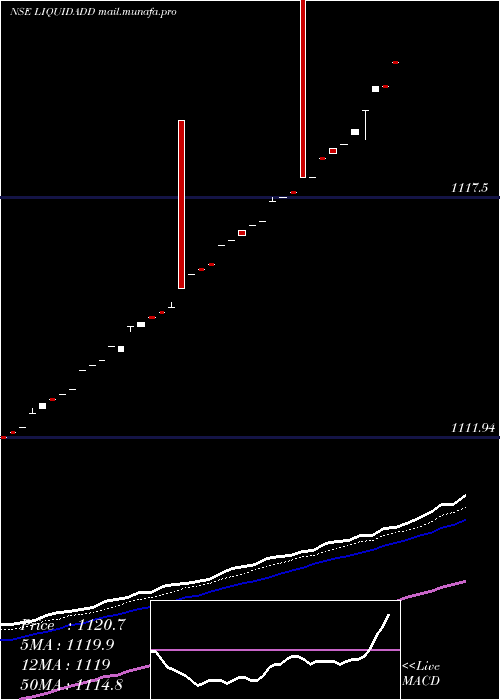  Daily chart DspamcLiquidadd