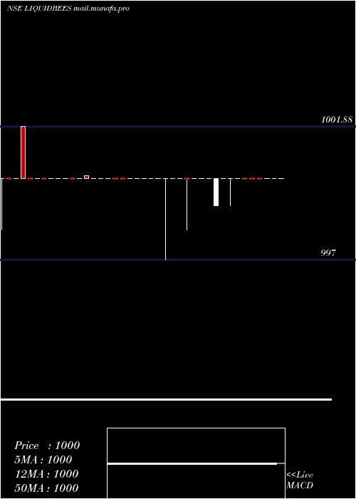  Daily chart GoldmanSachs