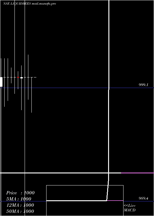  monthly chart GoldmanSachs