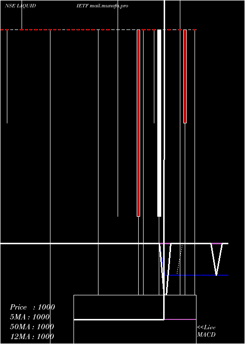  Daily chart IcicipramcIciciliq