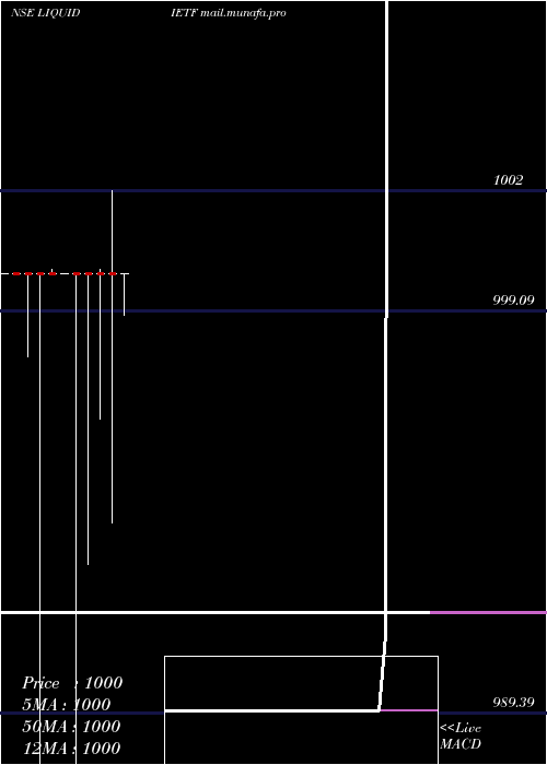  monthly chart IcicipramcIciciliq