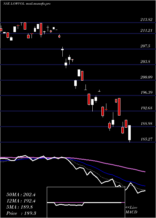  Daily chart MiraeamcManv30f