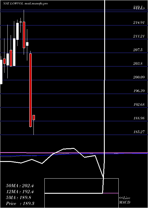  monthly chart MiraeamcManv30f
